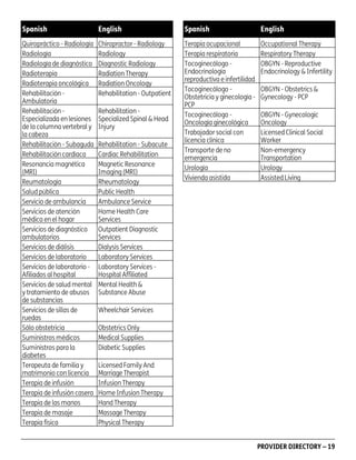 Spanish

English

Spanish

English

Quiropráctico - Radiología
Radiología
Radiología de diagnóstico
Radioterapia
Radioterapia oncológica
Rehabilitación Ambulatoria
Rehabilitación Especializada en lesiones
de la columna vertebral y
la cabeza
Rehabilitación - Subaguda
Rehabilitación cardíaca
Resonancia magnética
(MRI)
Reumatología
Salud pública
Servicio de ambulancia
Servicios de atención
médica en el hogar
Servicios de diagnóstico
ambulatorios
Servicios de diálisis
Servicios de laboratorio
Servicios de laboratorio Afiliados al hospital
Servicios de salud mental
y tratamiento de abusos
de substancias
Servicios de sillas de
ruedas
Sólo obstetricia
Suministros médicos
Suministros para la
diabetes
Terapeuta de familia y
matrimonio con licencia
Terapia de infusión
Terapia de infusión casera
Terapia de las manos
Terapia de masaje
Terapia física

Chiropractor - Radiology
Radiology
Diagnostic Radiology
Radiation Therapy
Radiation Oncology
Rehabilitation - Outpatient

Terapia ocupacional
Terapia respiratoria
Tocoginecólogo Endocrinología
reproductiva e infertilidad
Tocoginecólogo Obstetricia y ginecología PCP
Tocoginecólogo Oncología ginecológica
Trabajador social con
licencia clínica
Transporte de no
emergencia
Urología
Vivienda asistida

Occupational Therapy
Respiratory Therapy
OBGYN - Reproductive
Endocrinology & Infertility

PD00072A

Rehabilitation Specialized Spinal & Head
Injury
Rehabilitation - Subacute
Cardiac Rehabilitation
Magnetic Resonance
Imaging (MRI)
Rheumatology
Public Health
Ambulance Service
Home Health Care
Services
Outpatient Diagnostic
Services
Dialysis Services
Laboratory Services
Laboratory Services Hospital Affiliated
Mental Health &
Substance Abuse

OBGYN - Obstetrics &
Gynecology - PCP
OBGYN - Gynecologic
Oncology
Licensed Clinical Social
Worker
Non-emergency
Transportation
Urology
Assisted Living

Wheelchair Services
Obstetrics Only
Medical Supplies
Diabetic Supplies
Licensed Family And
Marriage Therapist
Infusion Therapy
Home Infusion Therapy
Hand Therapy
Massage Therapy
Physical Therapy
PROVIDER DIRECTORY – 19

 