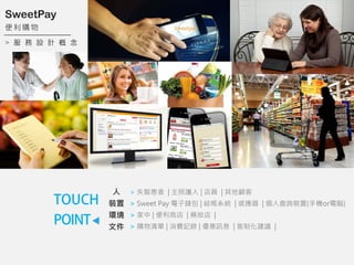 >   O Ӌ  
SweetPay
  ُ 

b
h
ļ
TOUCH
POINT
> ʧǻ | o | T | 
> Sweet Pay X | Yϵy | Б | ˲ԃb(֙CorX)
>  | ̵ | ˎy |
> ُ | Mӛ | ӍϢ | ƻh |
 