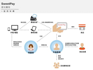 >    
SweetPay
  ُ 
 