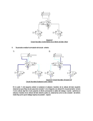 Esquema5
Circuito Neumático:ControlIndirectodeunCilindro deDoble Efecto
II. Seprocedearealizarlasimulacióndelcircuito anterior.
1) 2)
Esquema6 CircuitoNeumático:Simulacióndel
Circuito NeumáticoEmpleandoControl Indirecto
En la parte 1) del esquema anterior al presionar el esfuerzo mecánico de la válvula del lado izquierdo
observamosqueelflujodeairepasadelaconexión1ala2,llegandoalaválvula5/3,elaccionamiento número
4 de la válvula deja fluir el aire pasando al cilindro provocando la salida del vástago. Cuando oprimimos el
esfuerzo mecánico de la válvula del lado derecho (parte 2)), observamos como la otra conexión del cilindro
recibeflujoporloqueelvástagoregresaalaposición original.
 