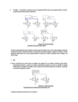 II. Alrealizar lasimulación,corroboramos que elvástagodelcilindrosale paracualquier situación excepto
cuandoambosesfuerzosestán presionados.
Esquema10 Circuito Neumático:
SimulacióndelaFunciónLógica NAND
Cuandonoestápresionadoningúnesfuerzo,observamoscomoelflujovade1a2enambasválvulasyeste flujo
se direcciona hacia la conexión al cilindro lo que permite la salida del vástago. Cuando se presionan ambos
esfuerzos, observamos como el flujo regresa debido al cuerpo de la válvula, impidiendo que el vástago del
cilindrosalga.
 OR
I. Para la construcción de esta función se emplean dos válvulas 3/2 con esfuerzo mecánico (push button),
accionamiento derecho, y retorno de muelle, accionamiento izquierdo, así como un cilindro de simple
efectoestasseconectaranenparaleloyparaelcuerpodela válvulaseseleccionounodistinto, quedando
elcircuitodelasiguiente manera:
Esquema11 Circuito Neumático:
Configuraciónparala realizacióndelafunciónlógica OR
Latabladeverdadparaestafunciónesla siguiente:
 