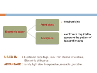 USED IN : Electronic price tags, Bus/Train station timetables,
Electronic billboards…
ADVANTAGE : handy, light size ,Inexpensive ,reusable ,portable…
 electronic ink
 electronics required to
generate the pattern of
text and images
Electronic paper
Front plane
backplane
 