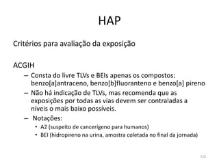 HAP
Critérios para avaliação da exposição
ACGIH
– Consta do livre TLVs e BEIs apenas os compostos:
benzo[a]antraceno, benzo[b]fluoranteno e benzo[a] pireno
– Não há indicação de TLVs, mas recomenda que as
exposições por todas as vias devem ser contraladas a
níveis o mais baixo possíveis.
– Notações:
• A2 (suspeito de cancerígeno para humanos)
• BEI (hidropireno na urina, amostra coletada no final da jornada)
110
 
