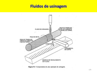 Fluidos de usinagem
129
 