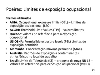 Termos utilizados
• AIHA: Occupational exposure limits (OEL) – Limites de
exposição ocupacional (LEO)
• ACGIH: Threshold Limit Values (TLV) – valores limites
• Quebec: Valores de referência para a exposição
ocupacional
• US OSHA: Permissible exposure levels (PEL) Limites de
exposição permitida
• Alemanha: Concentração máxima permitida (MAK)
• Austrália: Padrões de exposição a contaminantes
atmosféricos no local de trabalho
• Brasil: Limite de Tolerância (LT) – proposta da nova NR 15 –
Valores de referência para exposição ocupacional (VREO)
Poeiras: Limites de exposição ocupacional
14
 