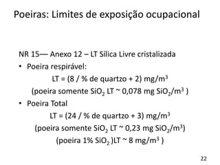 22
NR 15–– Anexo 12 – LT Sílica Livre cristalizada
• Poeira respirável:
LT = (8 / % de quartzo + 2) mg/m3
(poeira somente SiO2 LT ~ 0,078 mg SiO2/m3 )
• Poeira Total
LT = (24 / % de quartzo + 3) mg/m3
(poeira somente SiO2 LT ~ 0,23 mg SiO2/m3)
(poeira 1% SiO2 )LT ~ 8 mg/m3 )
Poeiras: Limites de exposição ocupacional
 