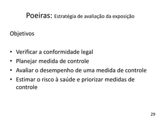 Objetivos
• Verificar a conformidade legal
• Planejar medida de controle
• Avaliar o desempenho de uma medida de controle
• Estimar o risco à saúde e priorizar medidas de
controle
Poeiras: Estratégia de avaliação da exposição
29
 