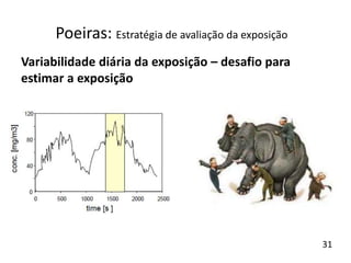 Variabilidade diária da exposição – desafio para
estimar a exposição
Poeiras: Estratégia de avaliação da exposição
31
 