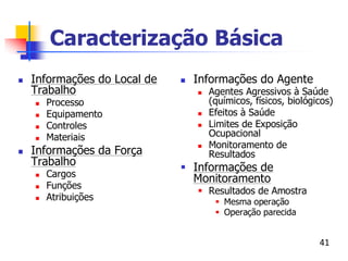 Caracterização Básica
 Informações do Local de
Trabalho
 Processo
 Equipamento
 Controles
 Materiais
 Informações da Força
Trabalho
 Cargos
 Funções
 Atribuições
 Informações do Agente
 Agentes Agressivos à Saúde
(químicos, físicos, biológicos)
 Efeitos à Saúde
 Limites de Exposição
Ocupacional
 Monitoramento de
Resultados
 Informações de
Monitoramento
 Resultados de Amostra
 Mesma operação
 Operação parecida
41
 