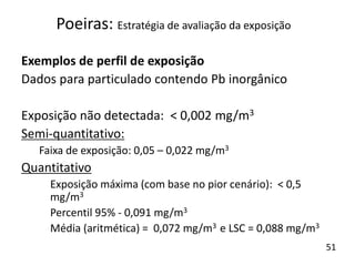 Exemplos de perfil de exposição
Dados para particulado contendo Pb inorgânico
Exposição não detectada: < 0,002 mg/m3
Semi-quantitativo:
Faixa de exposição: 0,05 – 0,022 mg/m3
Quantitativo
Exposição máxima (com base no pior cenário): < 0,5
mg/m3
Percentil 95% - 0,091 mg/m3
Média (aritmética) = 0,072 mg/m3 e LSC = 0,088 mg/m3
Poeiras: Estratégia de avaliação da exposição
51
 