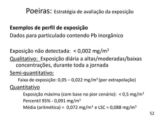 Exemplos de perfil de exposição
Dados para particulado contendo Pb inorgânico
Exposição não detectada: < 0,002 mg/m3
Qualitativo: Exposição diária a altas/moderadas/baixas
concentrações, durante toda a jornada
Semi-quantitativo:
Faixa de exposição: 0,05 – 0,022 mg/m3 (por extrapolação)
Quantitativo
Exposição máxima (com base no pior cenário): < 0,5 mg/m3
Percentil 95% - 0,091 mg/m3
Média (aritmética) = 0,072 mg/m3 e LSC = 0,088 mg/m3
Poeiras: Estratégia de avaliação da exposição
52
 