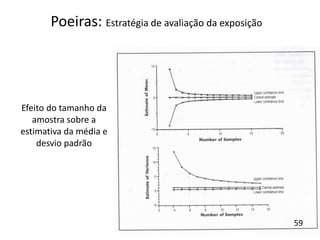 Efeito do tamanho da
amostra sobre a
estimativa da média e
desvio padrão
Poeiras: Estratégia de avaliação da exposição
59
 