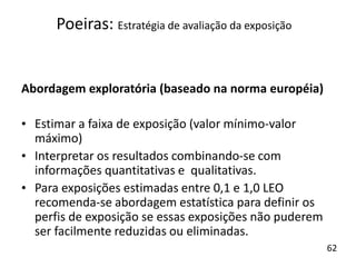 Abordagem exploratória (baseado na norma européia)
• Estimar a faixa de exposição (valor mínimo-valor
máximo)
• Interpretar os resultados combinando-se com
informações quantitativas e qualitativas.
• Para exposições estimadas entre 0,1 e 1,0 LEO
recomenda-se abordagem estatística para definir os
perfis de exposição se essas exposições não puderem
ser facilmente reduzidas ou eliminadas.
Poeiras: Estratégia de avaliação da exposição
62
 