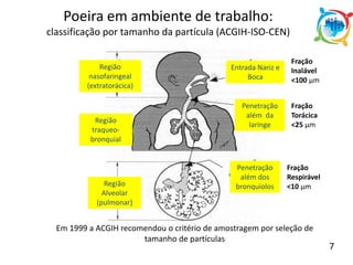 Região
nasofaringeal
(extratorácica)
Região
traqueo-
bronquial
Região
Alveolar
(pulmonar)
Entrada Nariz e
Boca
Fração
Inalável
<100 μm
Penetração
além da
laringe
Fração
Torácica
<25 μm
Penetração
além dos
bronquíolos
Fração
Respirável
<10 μm
Em 1999 a ACGIH recomendou o critério de amostragem por seleção de
tamanho de partículas
Poeira em ambiente de trabalho:
classificação por tamanho da partícula (ACGIH-ISO-CEN)
7
 