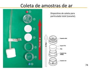 Coleta de amostras de ar
Texto Dispositivo de coleta para
particulado total (cassete).
74
 