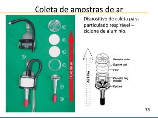 Coleta de amostras de ar
Texto
Dispositivo de coleta para
particulado respirável –
ciclone de alumínio.
76
 