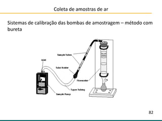 Coleta de amostras de ar
Sistemas de calibração das bombas de amostragem – método com
bureta
82
 