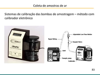 Coleta de amostras de ar
Sistemas de calibração das bombas de amostragem – método com
calibrador eletrônico
83
 