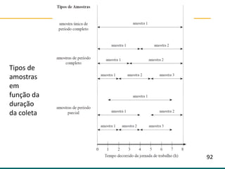 Tipos de
amostras
em
função da
duração
da coleta
92
 