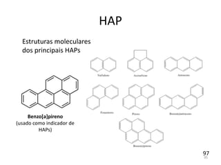 HAP
Benzo[a]pireno
(usado como indicador de
HAPs)
Estruturas moleculares
dos principais HAPs
95
97
 