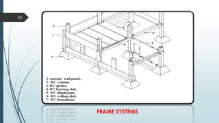 FRAME SYSTEMS
10
 