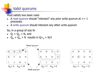 documents.pub_replication-consistency.ppt