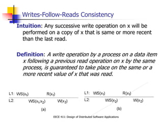 documents.pub_replication-consistency.ppt