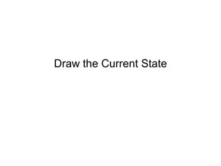 Draw the Current State
 