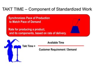 TAKT TIME – Component of Standardized Work
Synchronizes Pace of Production
to Match Pace of Demand
Rate for producing a product,
and its components, based on rate of delivery.
Available Time
Takt Time =
Customer Requirement / Demand
 