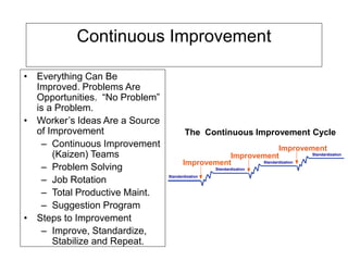 Continuous Improvement
• Everything Can Be
Improved. Problems Are
Opportunities. “No Problem”
is a Problem.
• Worker’s Ideas Are a Source
of Improvement
– Continuous Improvement
(Kaizen) Teams
– Problem Solving
– Job Rotation
– Total Productive Maint.
– Suggestion Program
• Steps to Improvement
– Improve, Standardize,
Stabilize and Repeat.
The Continuous Improvement Cycle
Standardization
Improvement
Standardization
Standardization
Standardization
Improvement
Improvement
 