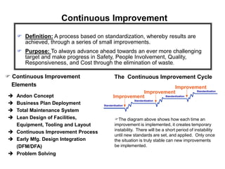 Definition: A process based on standardization, whereby results are
achieved, through a series of small improvements.
 Purpose: To always advance ahead towards an ever more challenging
target and make progress in Safety, People Involvement, Quality,
Responsiveness, and Cost through the elimination of waste.
 Continuous Improvement
Elements
 Andon Concept
 Business Plan Deployment
 Total Maintenance System
 Lean Design of Facilities,
Equipment, Tooling and Layout
 Continuous Improvement Process
 Early Mfg. Design Integration
(DFM/DFA)
 Problem Solving
The diagram above shows how each time an
improvement is implemented, it creates temporary
instability. There will be a short period of instability
until new standards are set, and applied. Only once
the situation is truly stable can new improvements
be implemented.
Continuous Improvement
The Continuous Improvement Cycle
Standardization
Improvement
Standardization
Standardization
Standardization
Improvement
Improvement
 