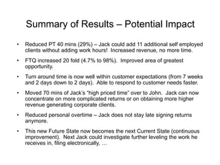 Summary of Results – Potential Impact
• Reduced PT 40 mins (29%) – Jack could add 11 additional self employed
clients without adding work hours! Increased revenue, no more time.
• FTQ increased 20 fold (4.7% to 98%). Improved area of greatest
opportunity.
• Turn around time is now well within customer expectations (from 7 weeks
and 2 days down to 2 days). Able to respond to customer needs faster.
• Moved 70 mins of Jack’s “high priced time” over to John. Jack can now
concentrate on more complicated returns or on obtaining more higher
revenue generating corporate clients.
• Reduced personal overtime – Jack does not stay late signing returns
anymore.
• This new Future State now becomes the next Current State (continuous
improvement). Next Jack could investigate further leveling the work he
receives in, filing electronically, …
 