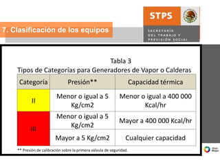 7. Clasificación de los equipos
Tabla 3
Tipos de Categorías para Generadores de Vapor o Calderas
Categoría Presión** Capacidad térmica
II
Menor o igual a 5
Kg/cm2
Menor o igual a 400 000
Kcal/hr
III
Menor o igual a 5
Kg/cm2
Mayor a 400 000 Kcal/hr
Mayor a 5 Kg/cm2 Cualquier capacidad
** Presión de calibración sobre la primera válvula de seguridad.
 