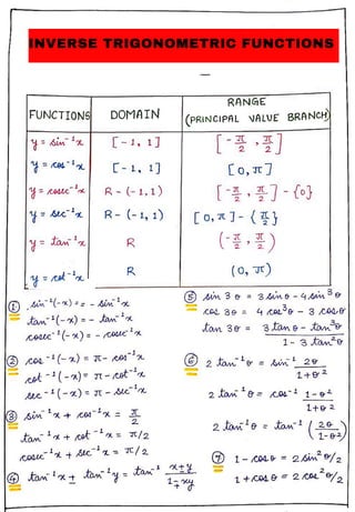 INVERSE TRIGONOMETRIC FUNCTIONS
 