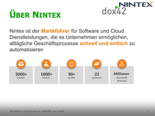 6 
Nintexistder MartkführerfürSoftware und Cloud Dienstleistungen, die esUnternehmenermöglichen, alltäglicheGeschäftsprozesseschnellund einfachzuautomatisieren 
ÜBERNINTEX 
DOCUMENTSFOREVERYONEMITNINTEX UNDDOX42 
5000+ 
Kunden 
1000+ 
Partner 
22 
Sprachen 
Millionen 
lizenzierteBenutzer 
90+ 
Länder  