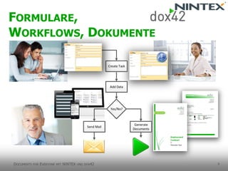8 
FORMULARE, 
WORKFLOWS, DOKUMENTE 
DOCUMENTS FOR EVERYONE MIT NINTEX UND DOX42 
Yes/No? 
Send Mail 
Add Data 
Create Task 
Generate 
Documents 
 