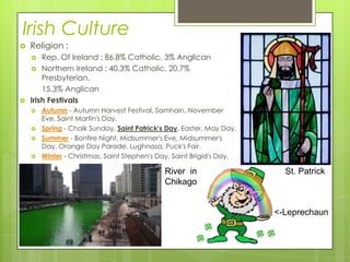Irish Culture
   Religion :
       Rep. Of Ireland : 86.8% Catholic, 3% Anglican
     Northern Ireland : 40.3% Catholic, 20.7%
        Presbyterian,
        15.3% Anglican
   Irish Festivals
       Autumn - Autumn Harvest Festival, Samhain, November
        Eve, Saint Martin's Day.
       Spring - Chalk Sunday, Saint Patrick's Day, Easter, May Day.
       Summer - Bonfire Night, Midsummer's Eve, Midsummer's
        Day, Orange Day Parade, Lughnasa, Puck's Fair.
       Winter - Christmas, Saint Stephen's Day, Saint Brigid's Day.

                                             River in                    St. Patrick
                                             Chikago


                                                                       <-Leprechaun
 