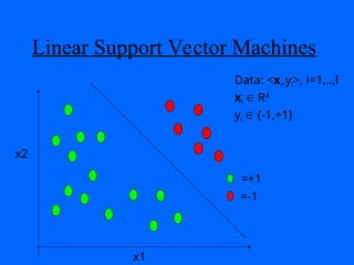 Comprehensive Introduction to Support Vector Machine Classification and ...