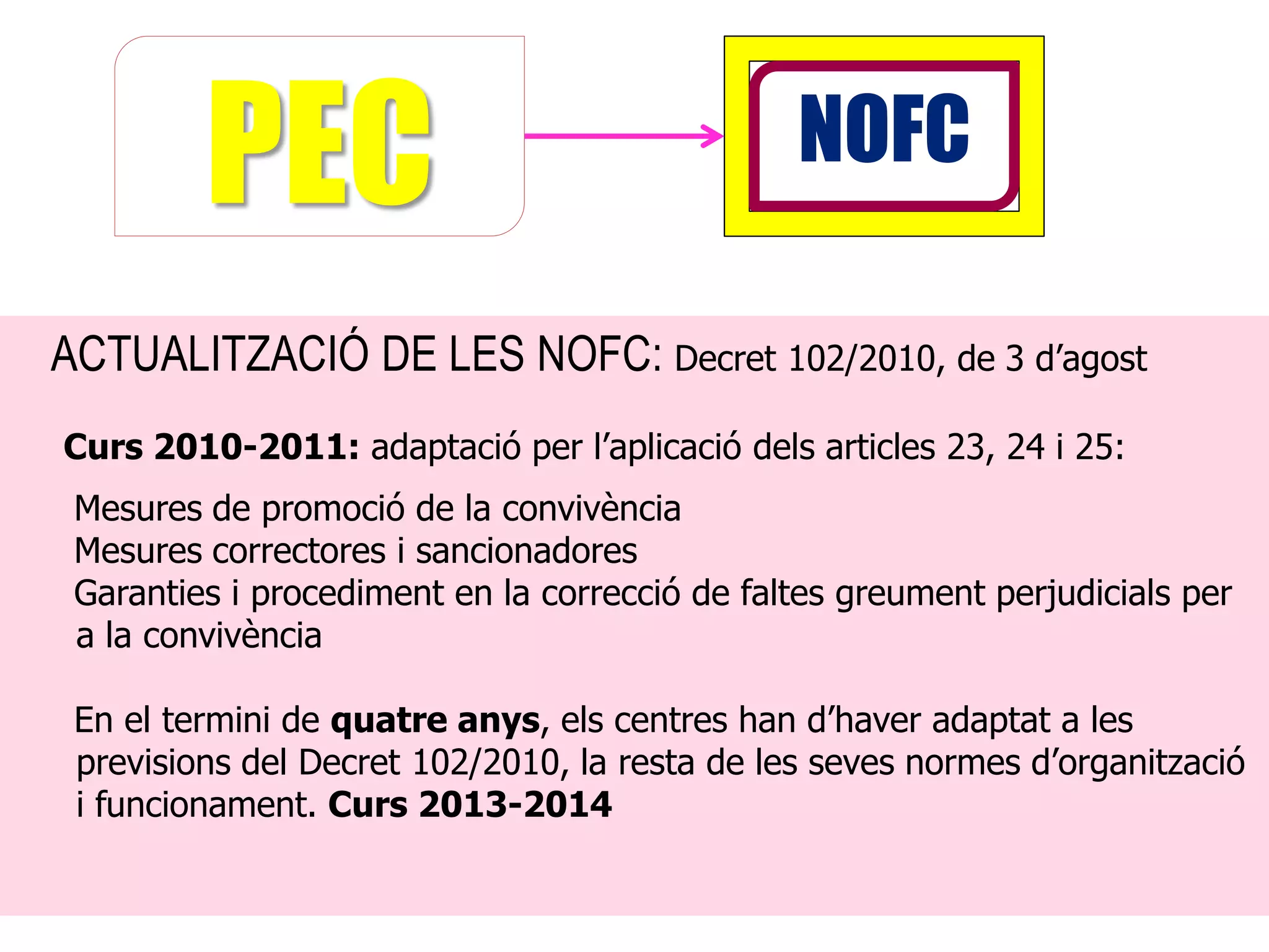 PEC                                   NOFC

ACTUALITZACIÓ DE LES NOFC: Decret 102/2010, de 3 d’agost
Curs 2010-2011: adaptació per l’aplicació dels articles 23, 24 i 25:
 Mesures de promoció de la convivència
 Mesures correctores i sancionadores
 Garanties i procediment en la correcció de faltes greument perjudicials per
 a la convivència

 En el termini de quatre anys, els centres han d’haver adaptat a les
 previsions del Decret 102/2010, la resta de les seves normes d’organització
 i funcionament. Curs 2013-2014
 