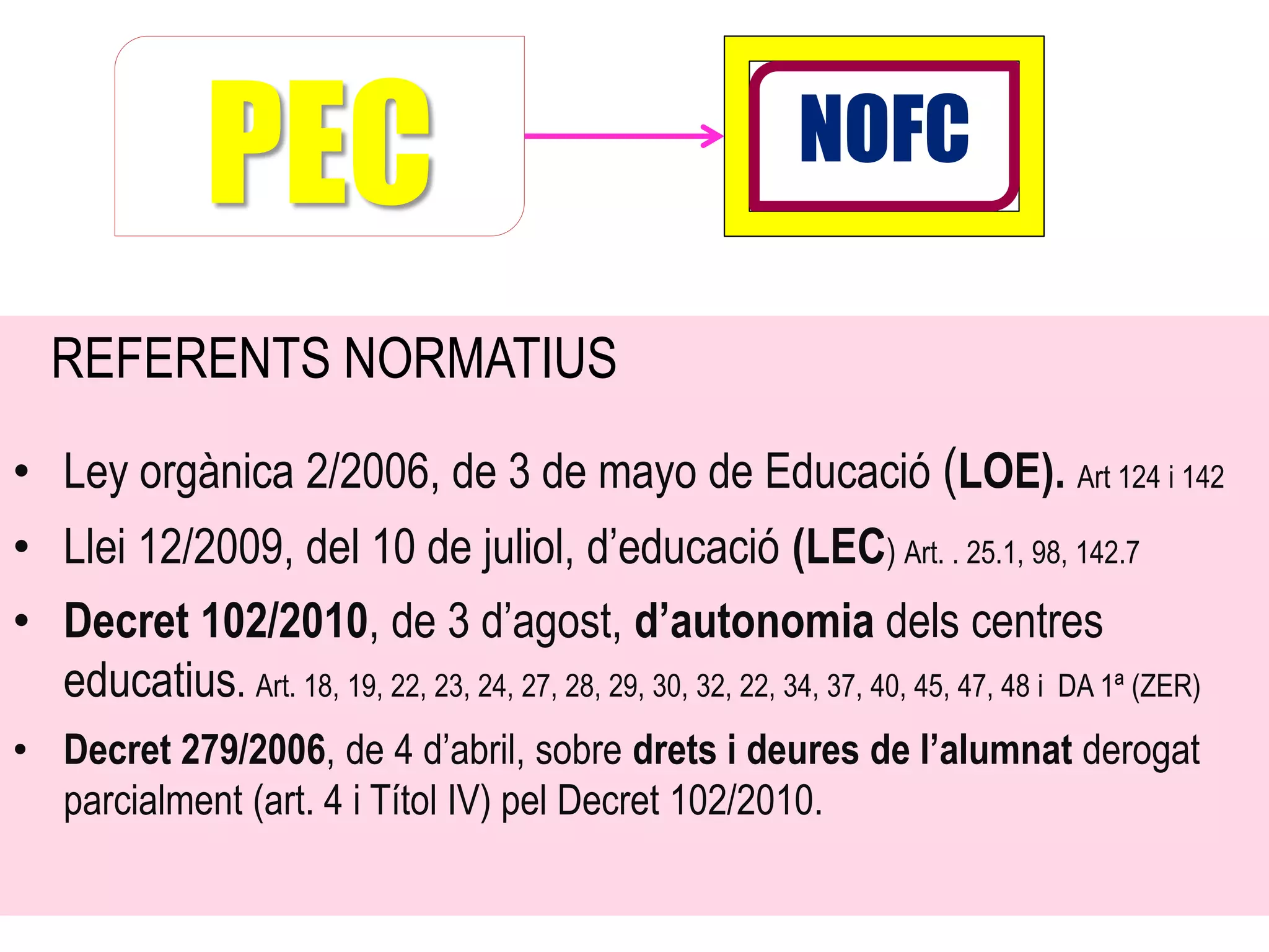 PEC                                              NOFC

   REFERENTS NORMATIUS
• Ley orgànica 2/2006, de 3 de mayo de Educació (LOE). Art 124 i 142
• Llei 12/2009, del 10 de juliol, d’educació (LEC) Art. . 25.1, 98, 142.7
• Decret 102/2010, de 3 d’agost, d’autonomia dels centres
  educatius. Art. 18, 19, 22, 23, 24, 27, 28, 29, 30, 32, 22, 34, 37, 40, 45, 47, 48 i DA 1ª (ZER)
• Decret 279/2006, de 4 d’abril, sobre drets i deures de l’alumnat derogat
  parcialment (art. 4 i Títol IV) pel Decret 102/2010.
 