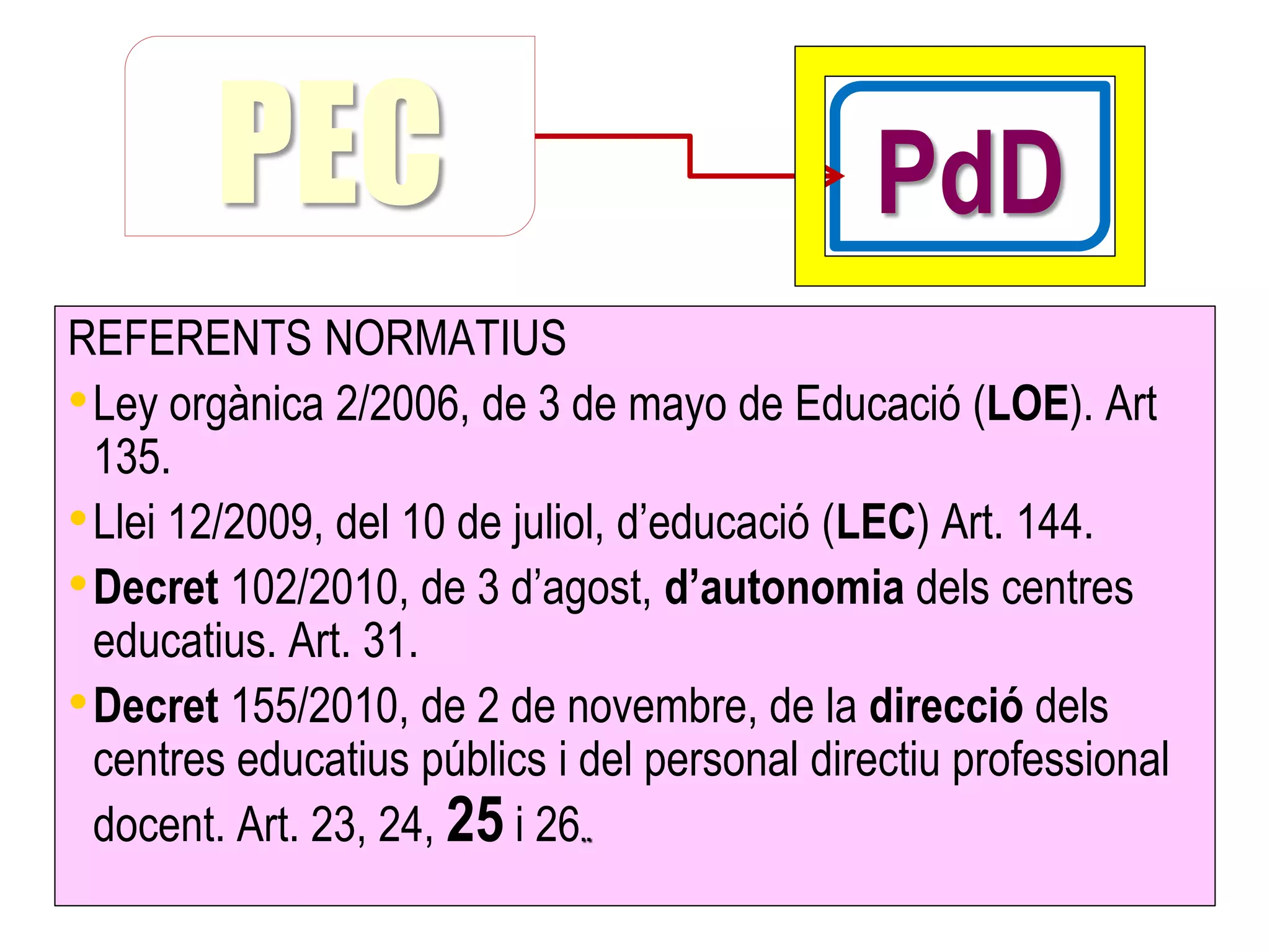 PEC                                   PdD
REFERENTS NORMATIUS
• Ley orgànica 2/2006, de 3 de mayo de Educació (LOE). Art
  135.
• Llei 12/2009, del 10 de juliol, d’educació (LEC) Art. 144.
• Decret 102/2010, de 3 d’agost, d’autonomia dels centres
  educatius. Art. 31.
• Decret 155/2010, de 2 de novembre, de la direcció dels
  centres educatius públics i del personal directiu professional
  docent. Art. 23, 24, 25 i 26..
 