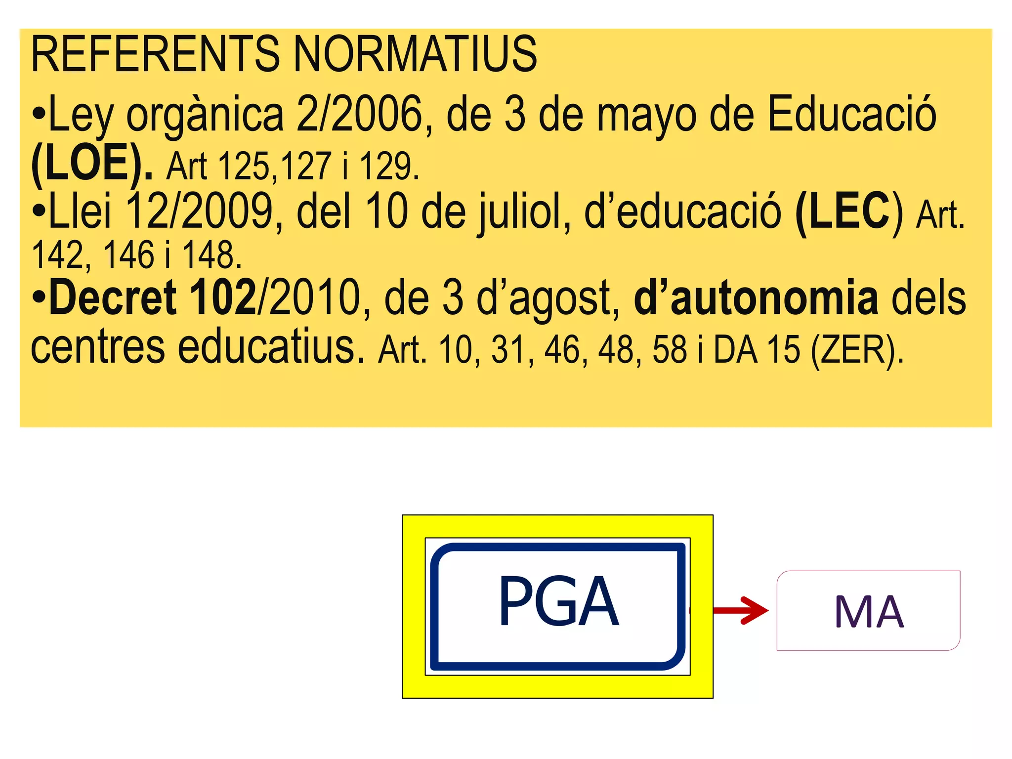 REFERENTS NORMATIUS
•Ley orgànica 2/2006, de 3 de mayo de Educació
(LOE). Art 125,127 i 129.
•Llei 12/2009, del 10 de juliol, d’educació (LEC) Art.
142, 146 i 148.
•Decret 102/2010, de 3 d’agost, d’autonomia dels
centres educatius. Art. 10, 31, 46, 48, 58 i DA 15 (ZER).




                            PGA                 MA
 