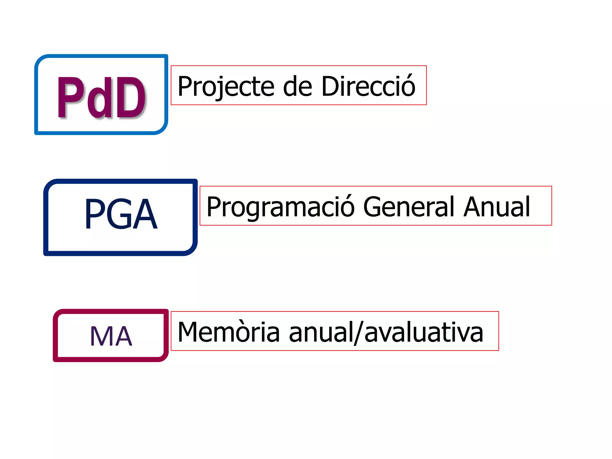 PdD   Projecte de Direcció



PGA     Programació General Anual



 MA   Memòria anual/avaluativa
 