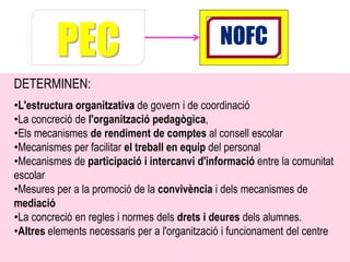 PEC                                   NOFC
DETERMINEN:
•L'estructura organitzativa de govern i de coordinació
•La concreció de l'organització pedagògica,
•Els mecanismes de rendiment de comptes al consell escolar
•Mecanismes per facilitar el treball en equip del personal
•Mecanismes de participació i intercanvi d'informació entre la comunitat
escolar
•Mesures per a la promoció de la convivència i dels mecanismes de
mediació
•La concreció en regles i normes dels drets i deures dels alumnes.
•Altres elements necessaris per a l'organització i funcionament del centre
 