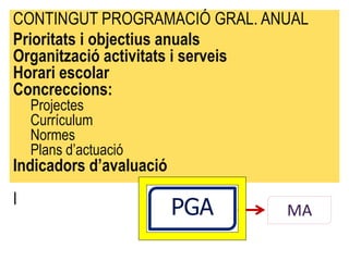 CONTINGUT PROGRAMACIÓ GRAL. ANUAL
Prioritats i objectius anuals
Organització activitats i serveis
Horari escolar
Concreccions:
    Projectes
    Currículum
    Normes
    Plans d’actuació
Indicadors d’avaluació
I
                         PGA   MA
 