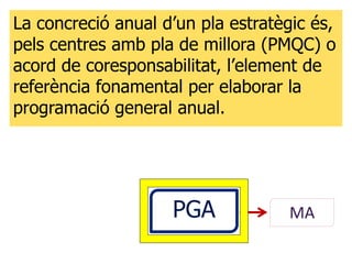 La concreció anual d’un pla estratègic és,
pels centres amb pla de millora (PMQC) o
acord de coresponsabilitat, l’element de
referència fonamental per elaborar la
programació general anual.




                    PGA            MA
 