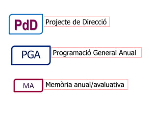 PdD   Projecte de Direcció



PGA     Programació General Anual



 MA   Memòria anual/avaluativa
 