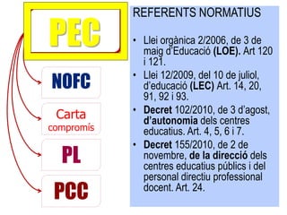 REFERENTS NORMATIUS

PEC         • Llei orgànica 2/2006, de 3 de
              maig d’Educació (LOE). Art 120
              i 121.
            • Llei 12/2009, del 10 de juliol,
NOFC          d’educació (LEC) Art. 14, 20,
              91, 92 i 93.
 Carta      • Decret 102/2010, de 3 d’agost,
              d’autonomia dels centres
compromís     educatius. Art. 4, 5, 6 i 7.
            • Decret 155/2010, de 2 de
  PL          novembre, de la direcció dels
              centres educatius públics i del
              personal directiu professional
 PCC          docent. Art. 24.
 