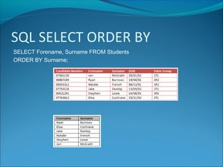 SQL SELECT ORDER BY
SELECT Forename, Surname FROM Students
ORDER BY Surname;
 