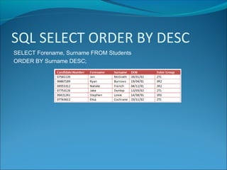 SQL SELECT ORDER BY DESC
SELECT Forename, Surname FROM Students
ORDER BY Surname DESC;
 